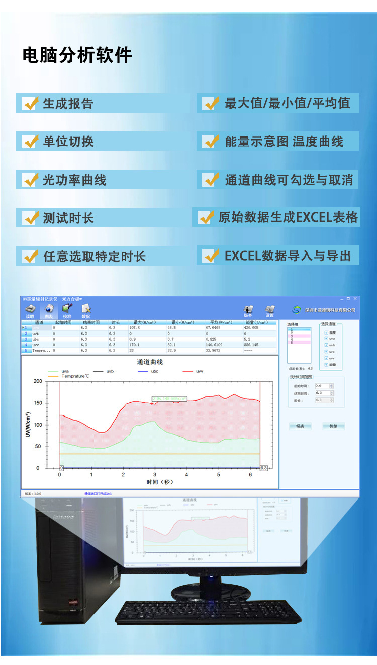 UV能量计SDR365254紫外线辐照计固化机检测仪高精度LED灯照度计
