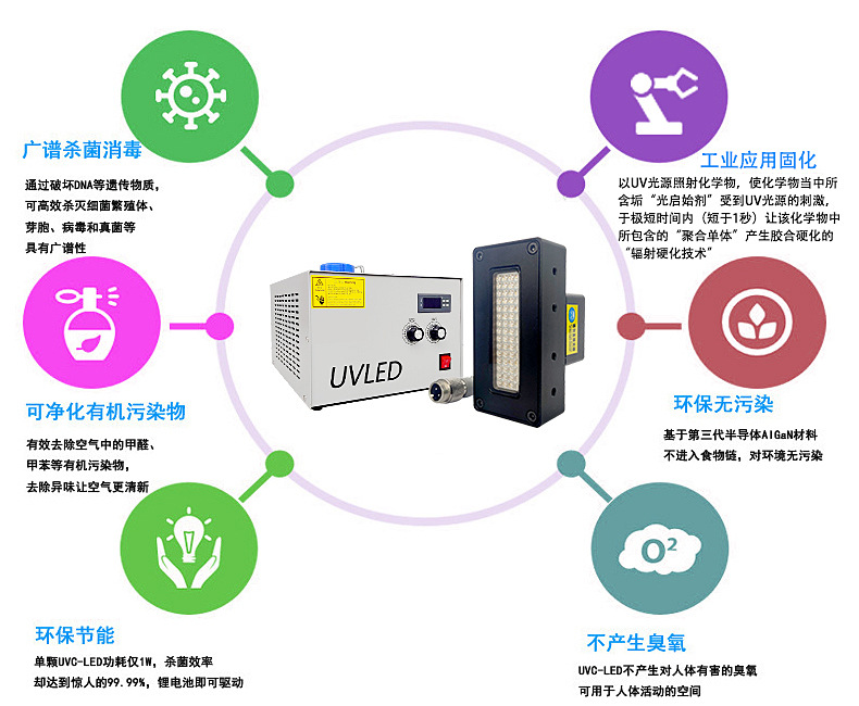 紫外线uvled模组uv固化灯现货定制油漆油墨丝印烘干固化设备