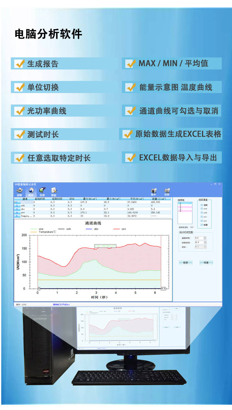 UV能量计焦耳计SPEEDRE4四通道辐照记录仪光固化紫外线光强检测仪
