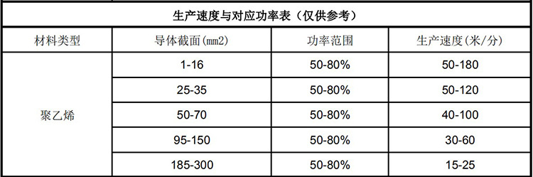 紫外线光低烟无卤线材辐照交联设备UVLED聚乙烯电缆辐射交联机器