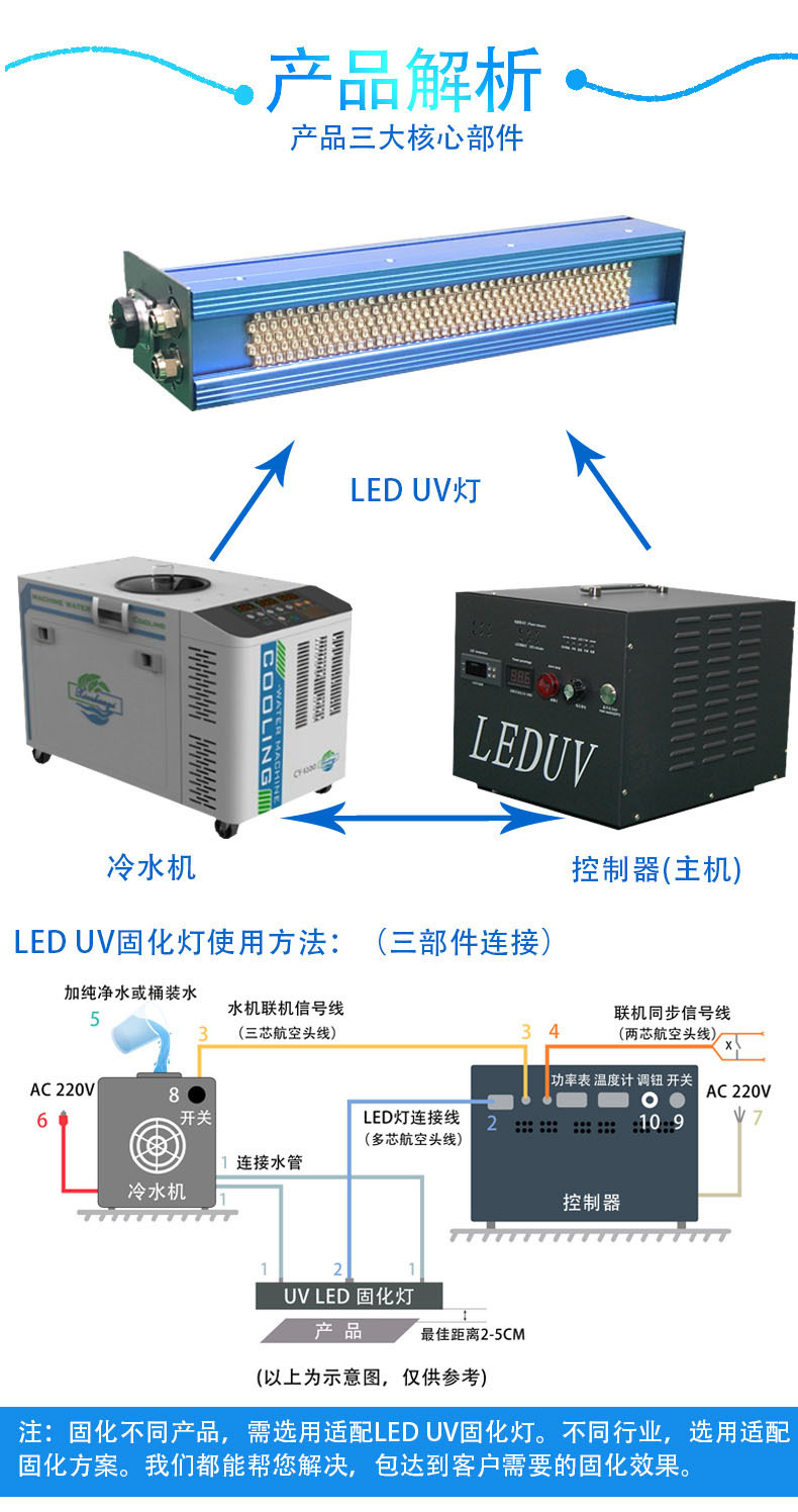 LEDUV紫光固化光源模组丝印移印机uv固化灯365,395NM冷光源灯