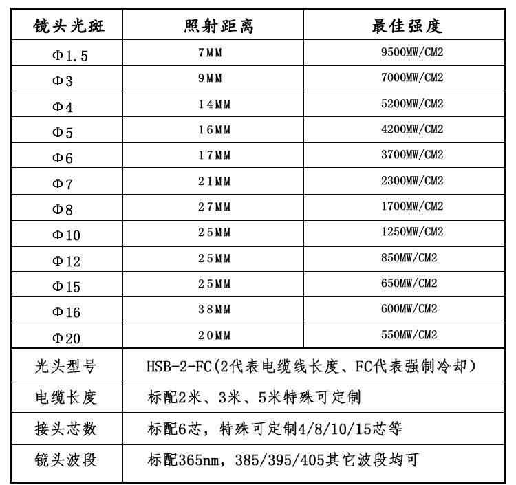 小型uvled点胶uv固化灯uv点光源led工业光固化机