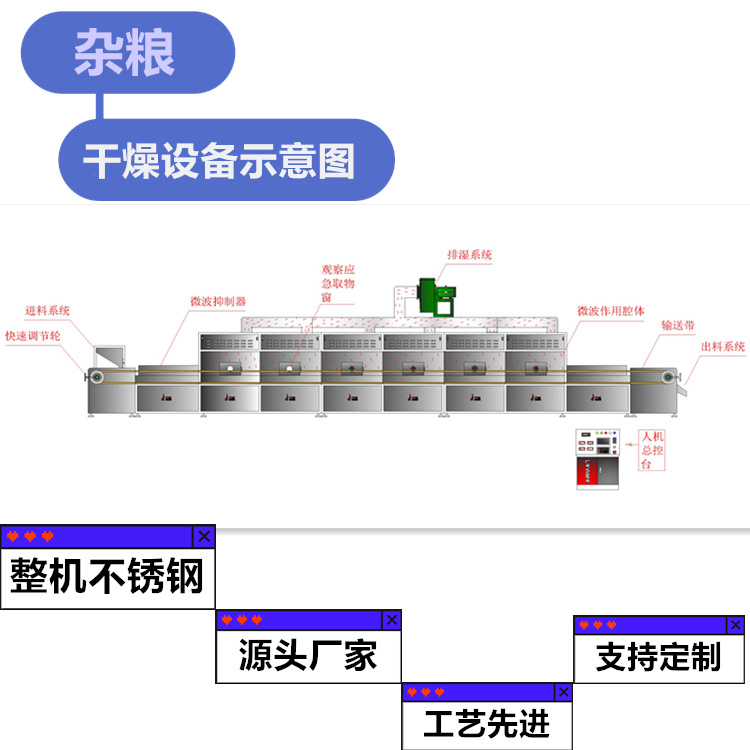 豆粕干燥隧道炉豆粕微波干燥设备微波低温干燥效果好