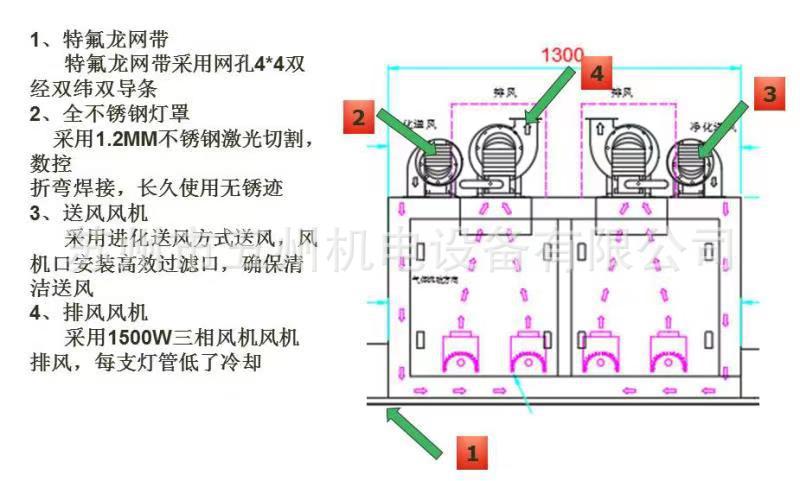 紫外线UV流水线固化机,UV机,线路板UV光固机,油墨固化机