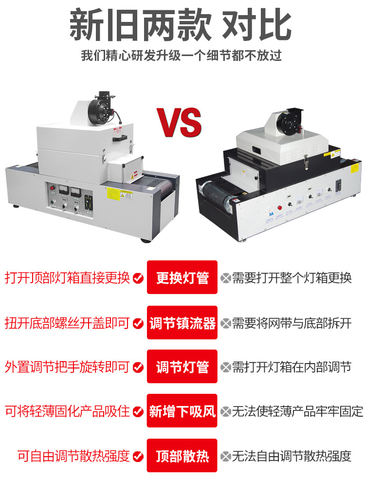 RX300-2桌面UV光固机小型UV隧道炉紫外线UV固化机UV光油固化机