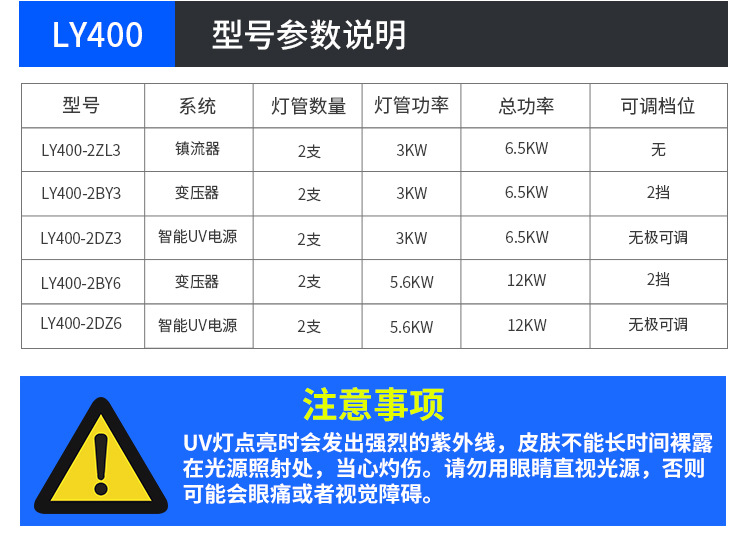 LY400-2BY3光油UV光固化机6kw高配UV固化机两档调光UV隧道炉双灯