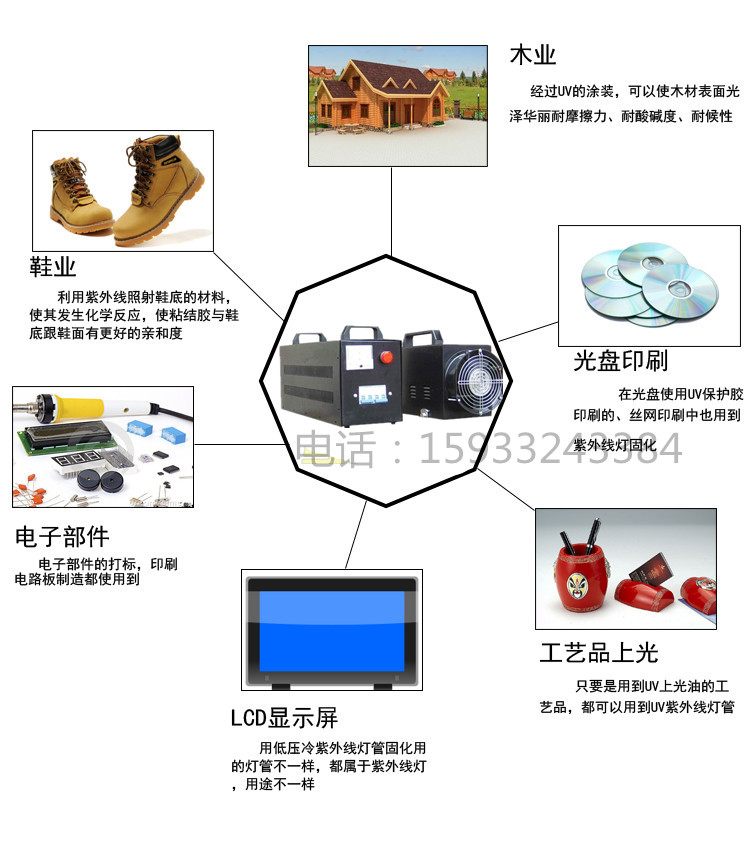 光固化机_批发手提式uv烤灯uv汽修翻新紫外线胶光固化现货