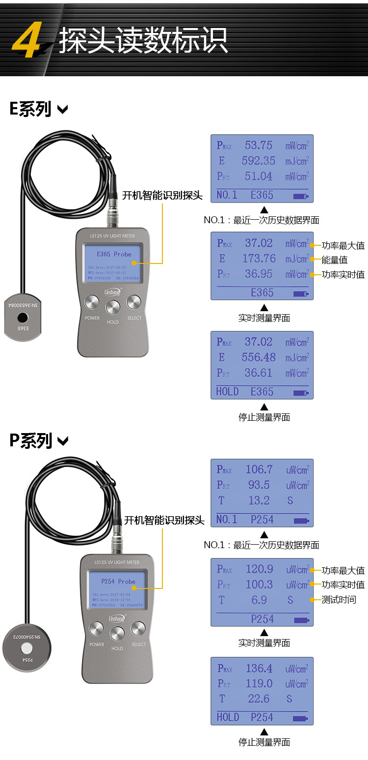 林上LS125紫外线强度计多通道紫外线强度测试仪器uv-a紫外辐照计