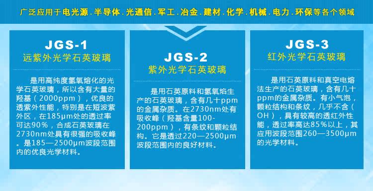 石英玻璃片_jgs2石英片石英玻璃片光学石英片远紫外可定制