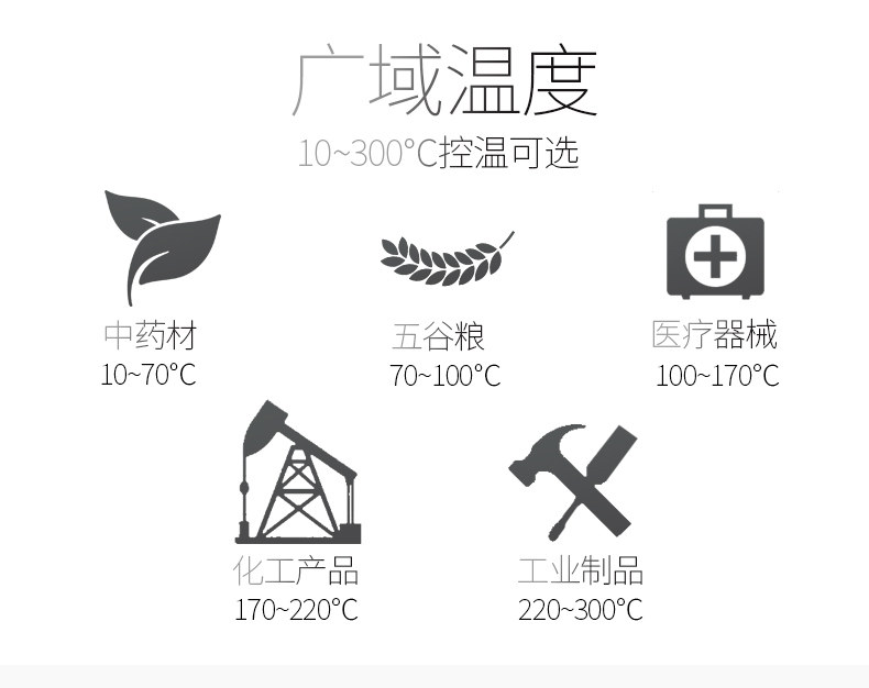 箱式干燥设备_鼓风干燥箱电热恒温小型烘箱静音实验室烘干箱工业烤箱老化烘干机