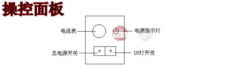 玻璃光固机_300/1uv紫外线玻璃光固机传送带固化炉台式uv胶印机烘干机批发