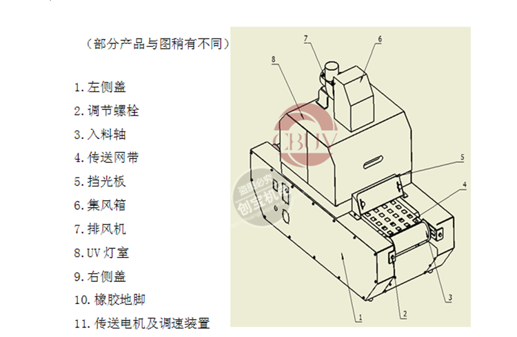 光固化机_小型紫外线uv固化灯uv光隧道炉烤漆台式胶印机光固化机