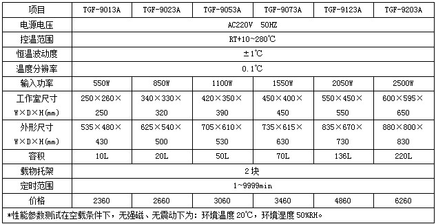 电热鼓风干燥箱_厂家直销电热鼓风干燥箱恒温鼓风干燥箱工业高质量