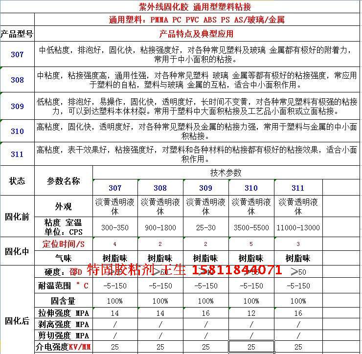 塑料金属玻璃无影胶50ML全透明无痕迹紫外线UV胶高粘度无痕胶水