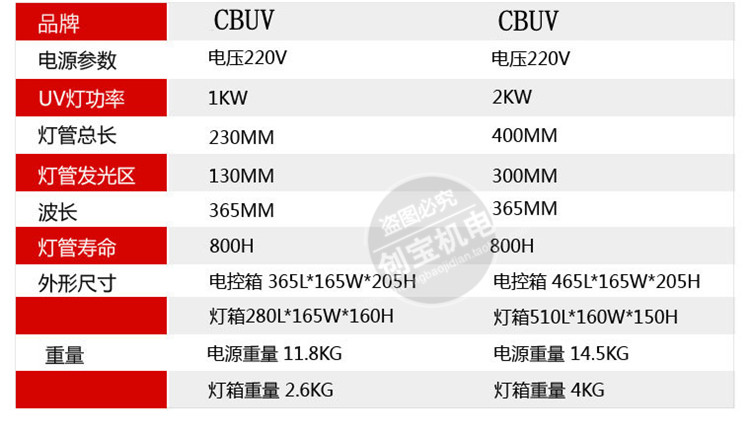 紫外线高压汞灯_一千瓦手提uv灯紫外线高压汞灯固化机便携式uvuv油