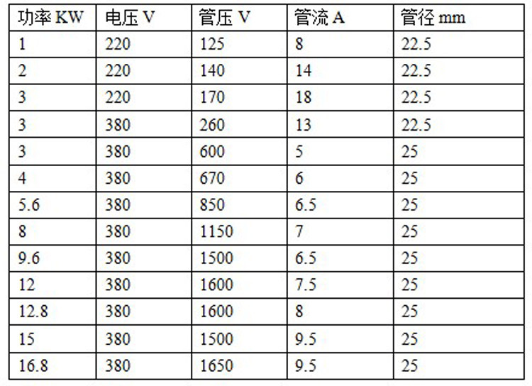 紫外线固化灯管_厂家直销紫外线固化灯管干燥高压汞灯3kw500mm长uv炉光固