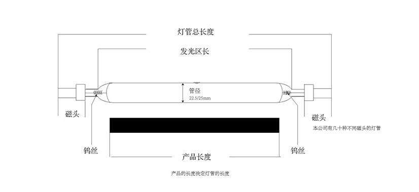 变压器_5.6kwuv变压器uv灯管紫外线灯固化灯水银高压新品