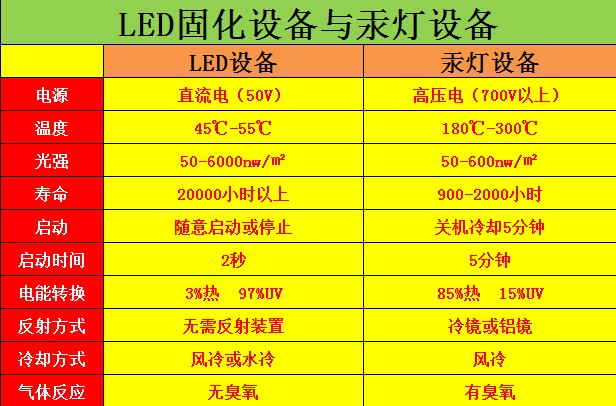 uv固化机_紫外线固化设备led3d打印uv油墨固化uv胶水固化uv固化机
