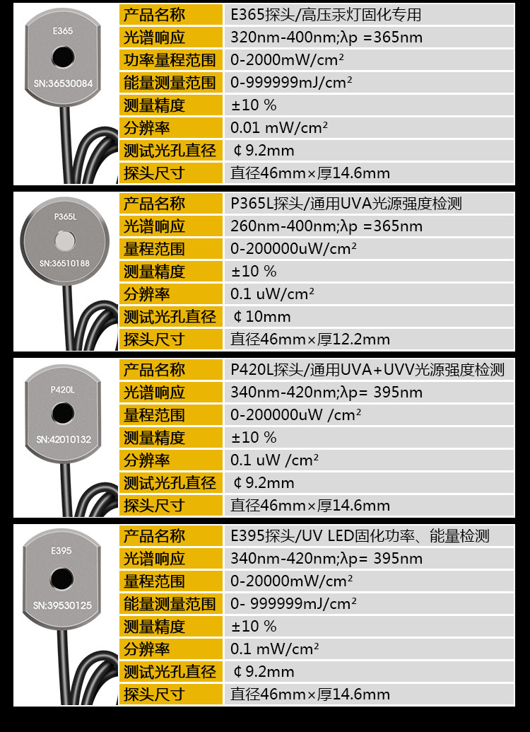 林上LS125紫外线强度计多通道紫外线强度测试仪器uv-a紫外辐照计