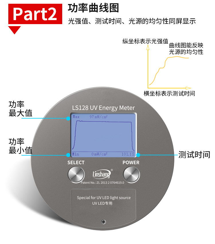 照度计_395nm冷光源UV能量计平行光曝光机能量计UV灯能量测试仪林上LS128