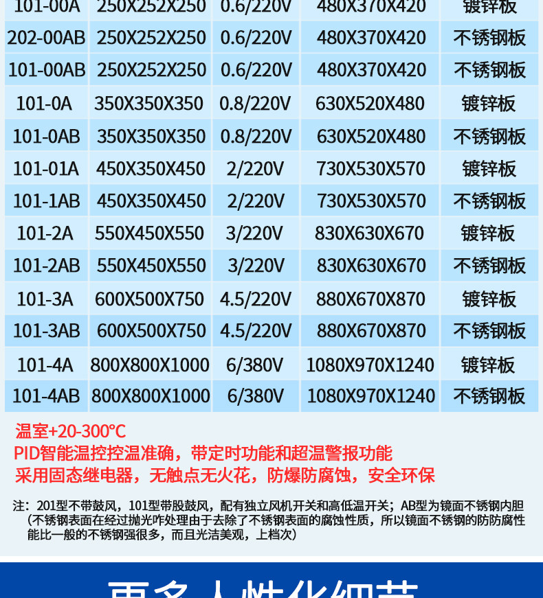 电恒温工业用烘箱真空干燥箱烘干箱鼓风烤箱实验室电热商用干燥机
