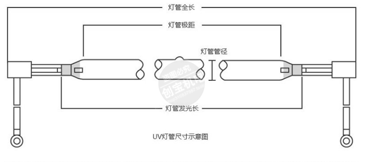 紫外线灯管_1kwuv固化灯管高压汞灯水银灯管灯管流平