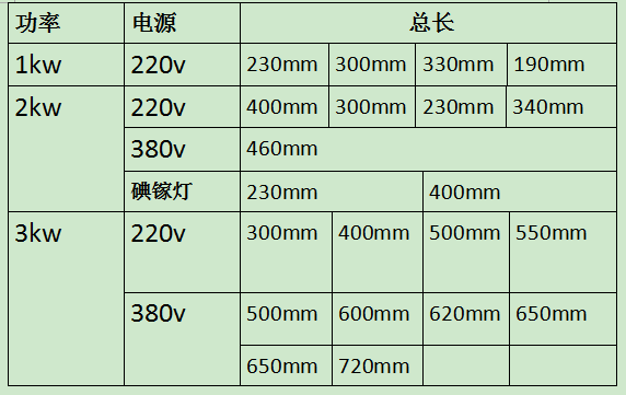 紫外线灯管_1kwuv固化灯管高压汞灯水银灯管灯管流平
