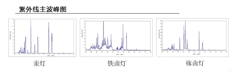 变压器_5.6kwuv变压器uv灯管紫外线灯固化灯水银高压新品