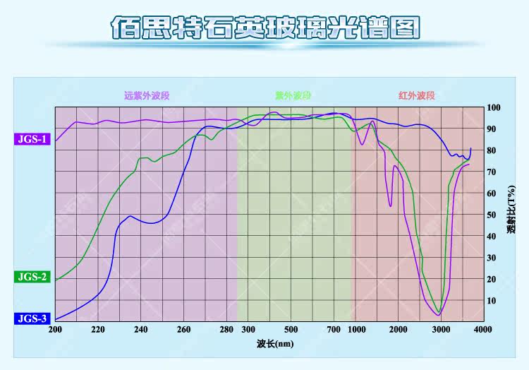 石英玻璃片_jgs2石英片石英玻璃片光学石英片远紫外可定制