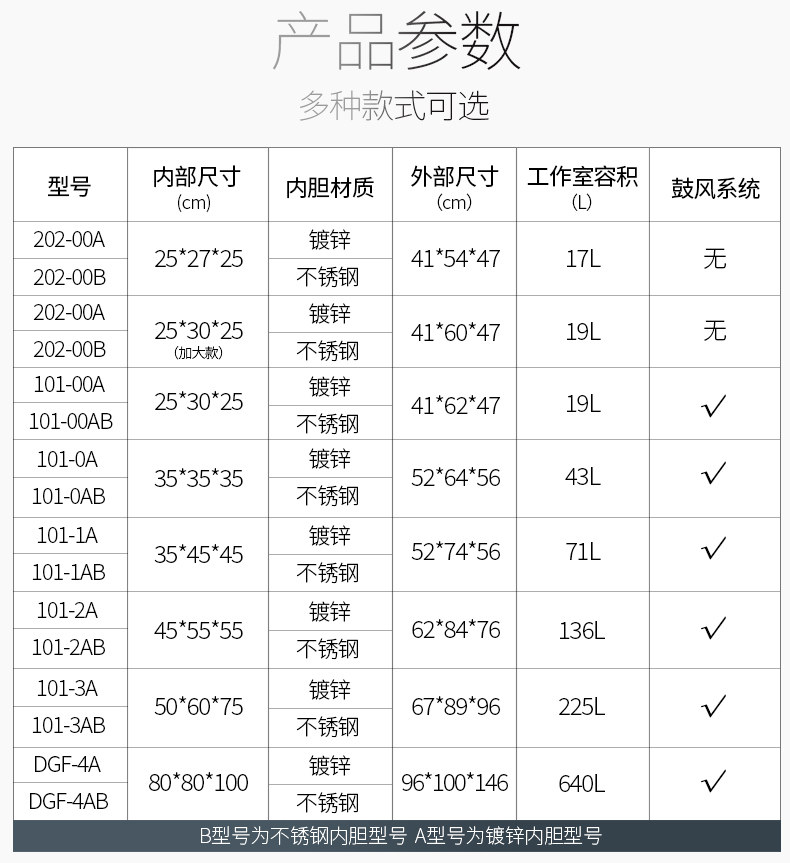 箱式干燥设备_鼓风干燥箱电热恒温小型烘箱静音实验室烘干箱工业烤箱老化烘干机