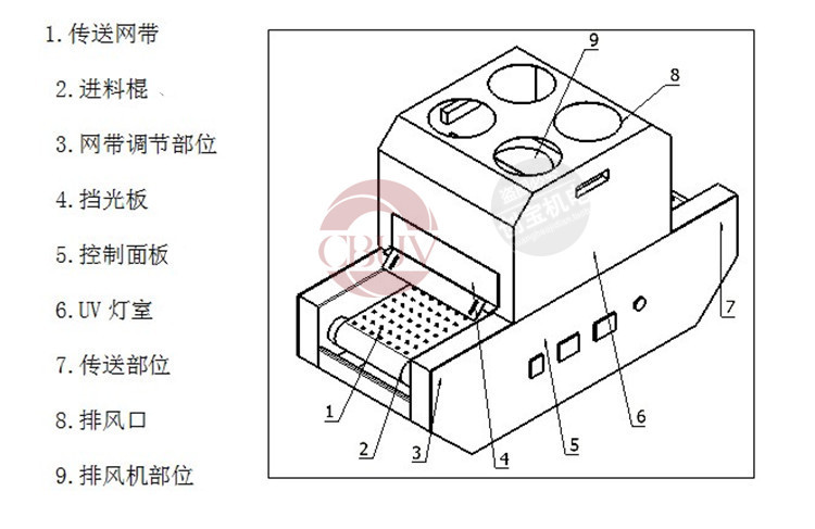 隧道烘干炉_400/2灯uv光固化3kw2支汞灯紫外线油墨隧道烘干炉现货