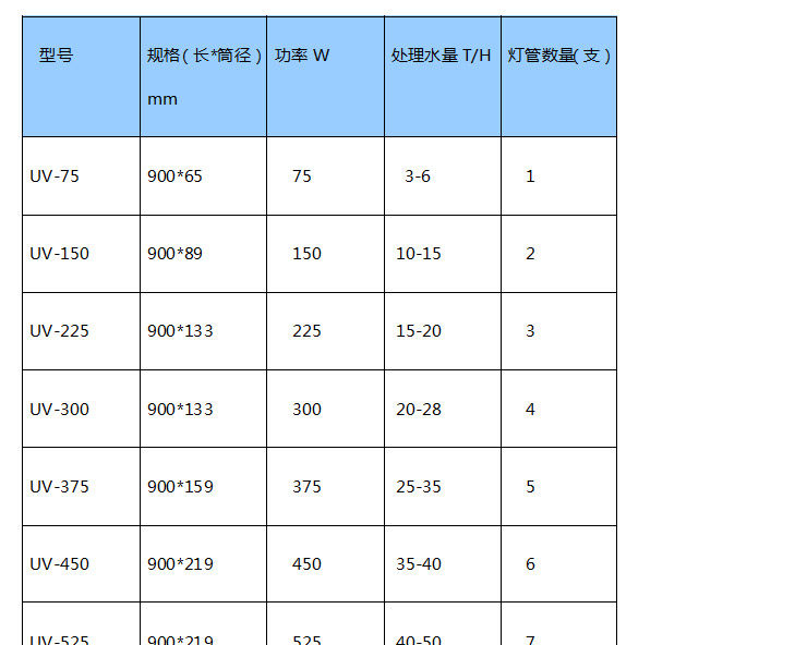 水处理设备_10hb紫外线消毒器,紫外线杀菌器,水处理消毒