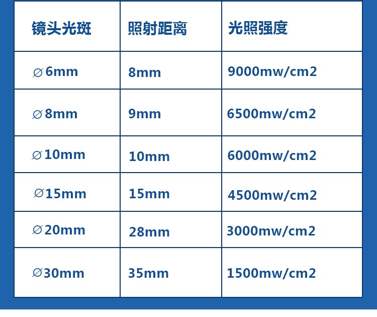 烘干固化设备_UV点光源UV胶无影胶固化机LED灯照射机365nm紫外线光秒固化四通道