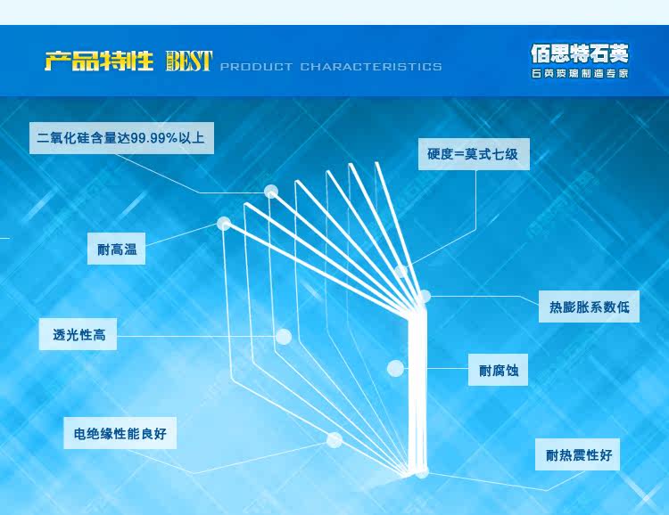 石英玻璃片_jgs2石英片石英玻璃片光学石英片远紫外可定制