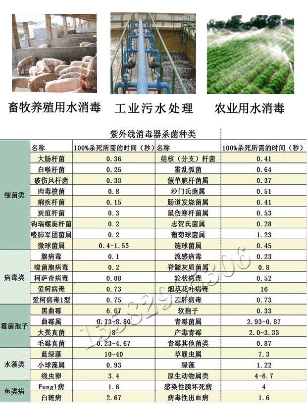 紫外线消毒器_管道式紫外线消毒器污水管道式饮用过流式设备