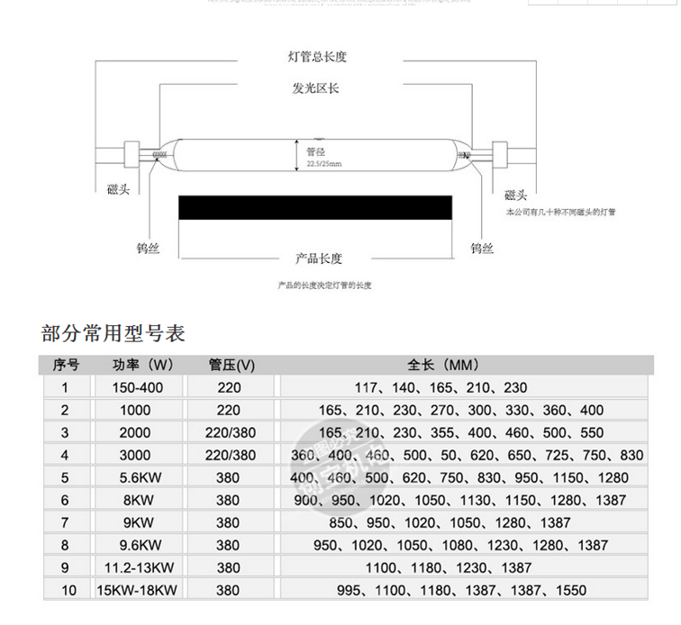 高压汞灯_2kwuv高压汞灯灯管紫外线固化灯玻璃瓷砖油墨胶水固化灯现货