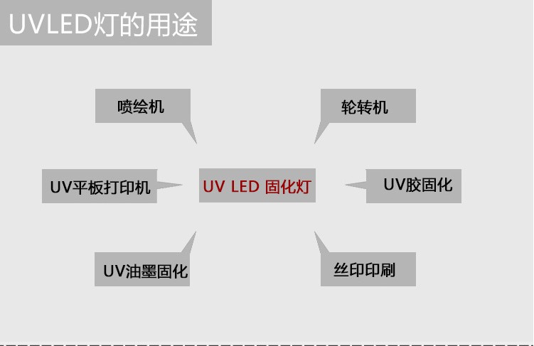 胶水固化设备_涂布机uv水冷紫外线固化灯油墨固化设备