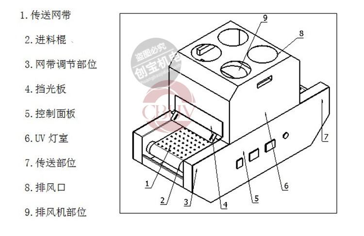 uv胶水光固机_200-2uv光固化桌面台式传送带uvuv胶水光固机