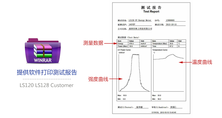 能量测试仪_uv395nm冷光源能量计平行光曝光机能量计uv灯能量ls128