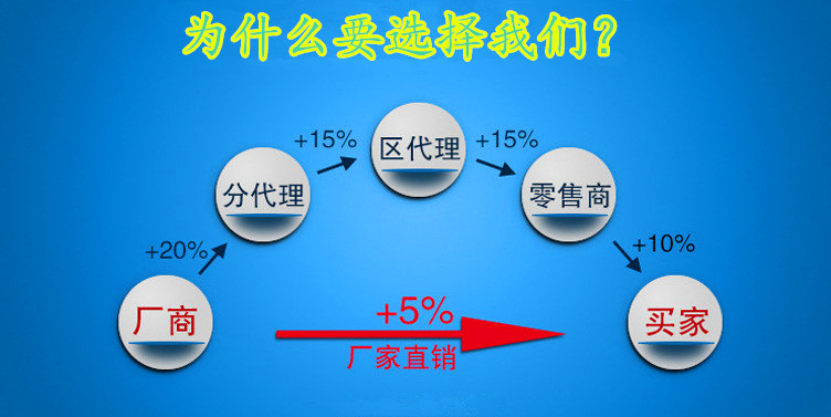 高压汞灯_固化uv高压汞灯_UV灯,UV灯管,紫外线固化uv高压汞灯
