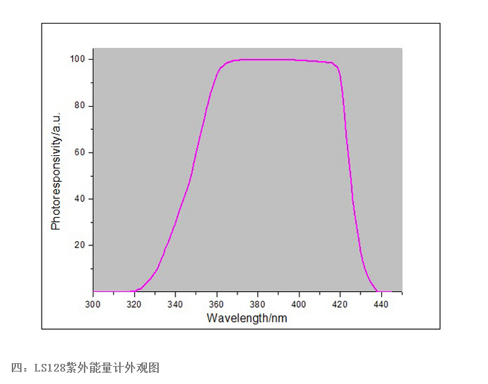 紫外辐照计_uv能量计led能量仪紫外辐照计uv焦耳计uv能量计