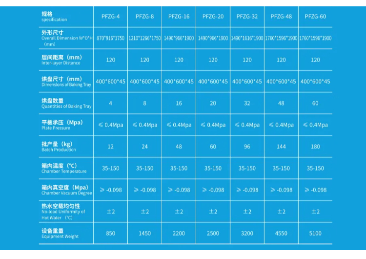 热风循环烘箱 双开门工业烤箱 干燥速度快 可定制开门方式 适用范围广