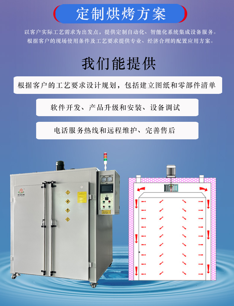 3000L双门热风循环工业烤箱 大型高温恒定烘箱 恒温干燥箱非标工厂