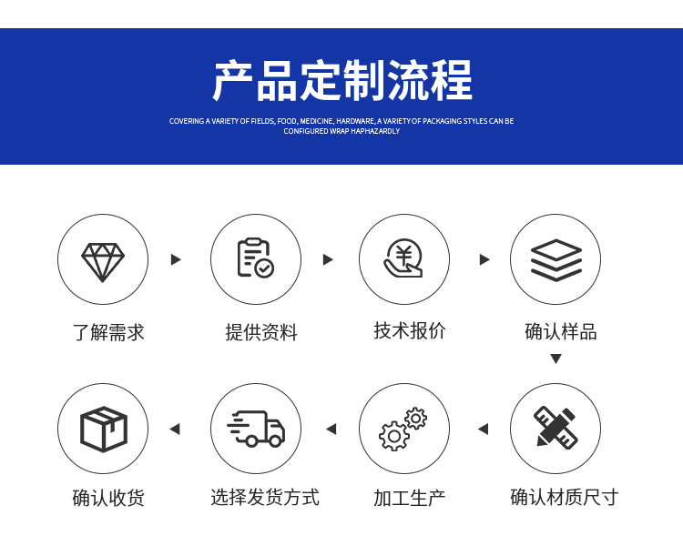 热风循环烘箱 双开门工业烤箱 干燥速度快 可定制开门方式 适用范围广