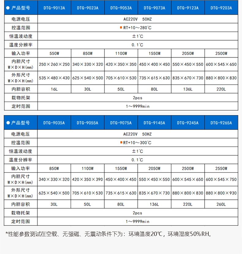 电热恒温鼓风干燥箱 立式高温工业烤箱 热风循环
