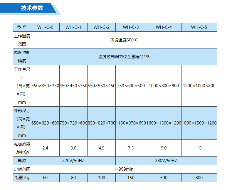 谷物果蔬脱水用 电热恒温鼓风干燥箱 适用范围广 维护方便