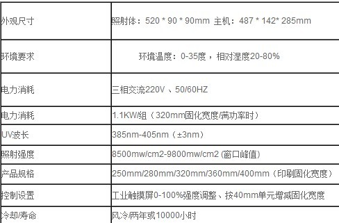 厂家直销UVLED线光源UVL5-100光通信用UV线光源紫外设备