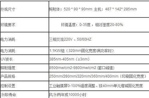 烘干固化设备_【支持定制】uvled固化机喷绘固化灯油墨固化灯uvled固化灯