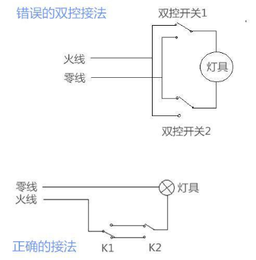 3535紫光灯珠宁海手电筒光源5W365nm3535UVLED荧光检测灯珠