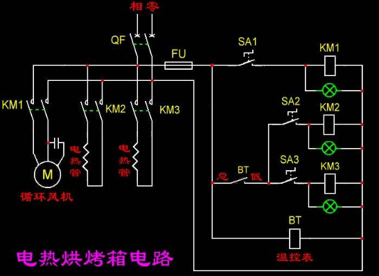 电热恒温鼓风干燥箱高温工业用热风循环烘箱烘干机烤箱小型实验室